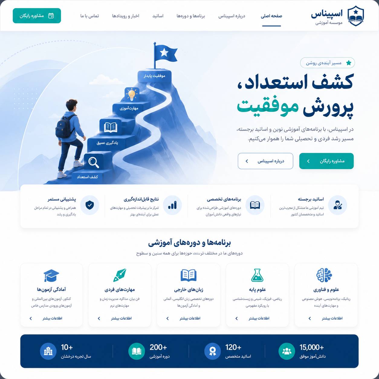 تست اخر